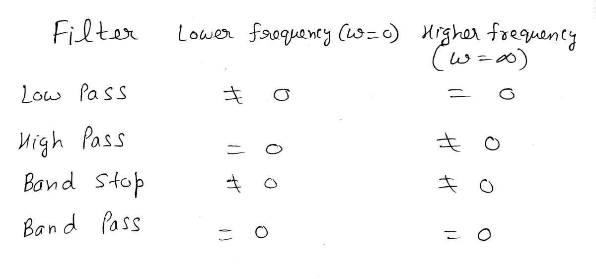 Electrical Engineering homework question answer, step 1, image 1